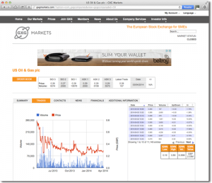 GXG Chart for UK Oil and Gas plc